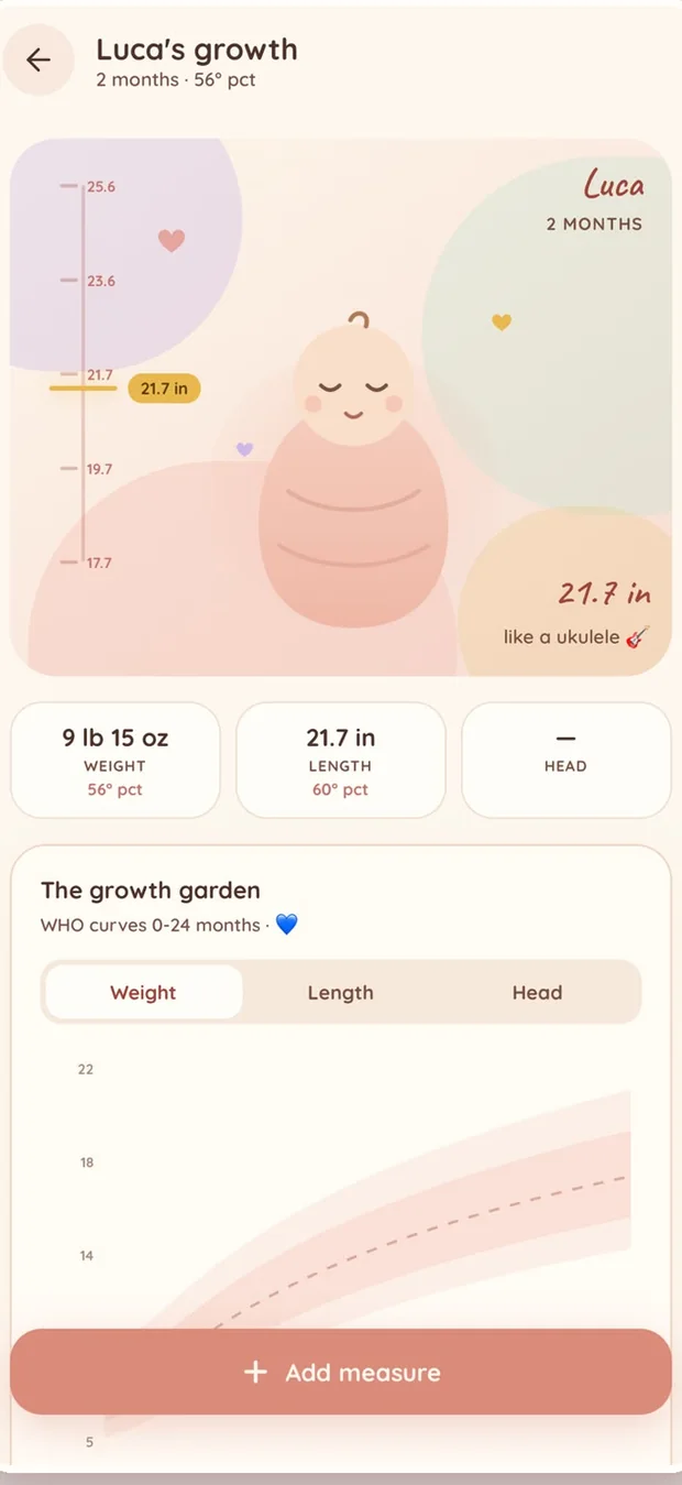 Baby's growth in mamma&me: weight, length and head on the WHO curves for 0 to 24 months.