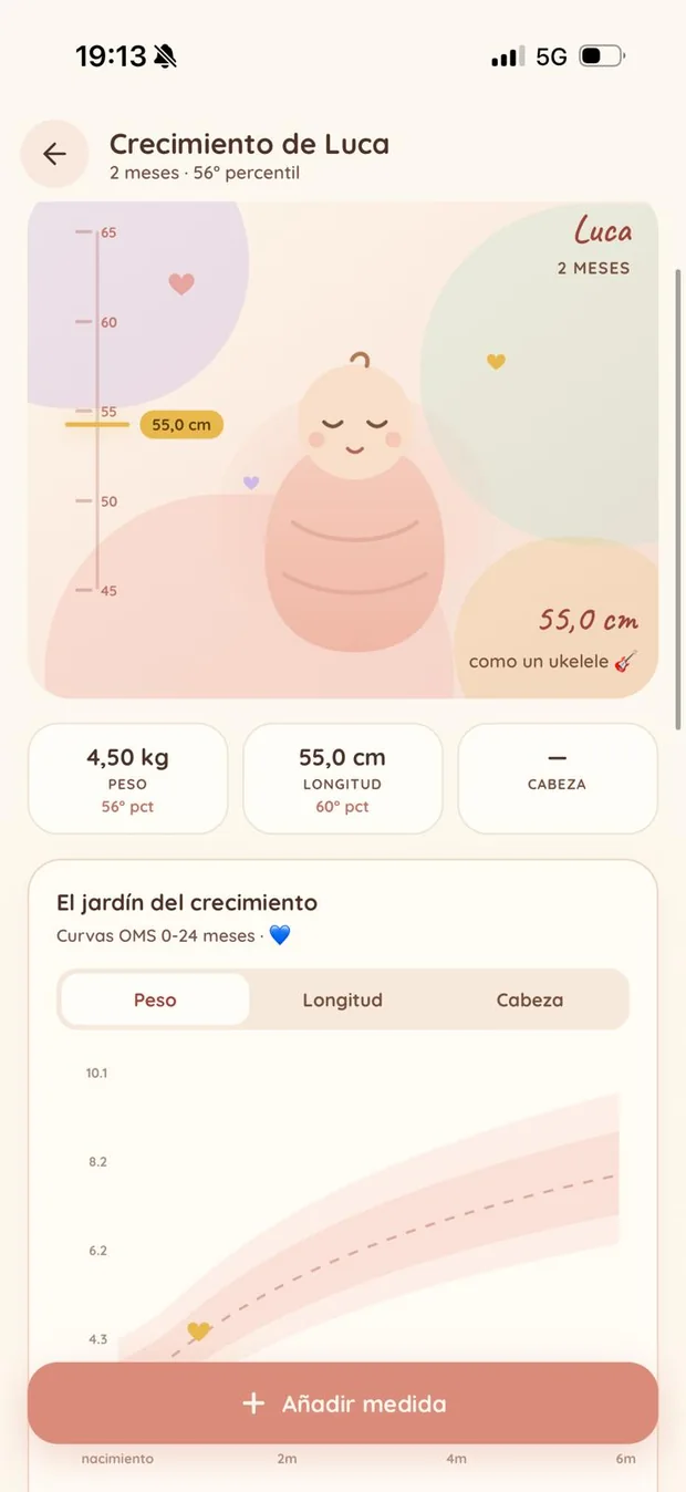 El crecimiento del bebé en mamma&me: peso, longitud y cabeza en las curvas OMS de 0 a 24 meses.